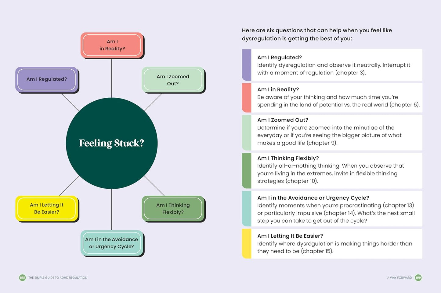 The Simple Guide to ADHD Regulation: The Secret to Finding Balance, Getting Things Done, and Enjoying Your Life