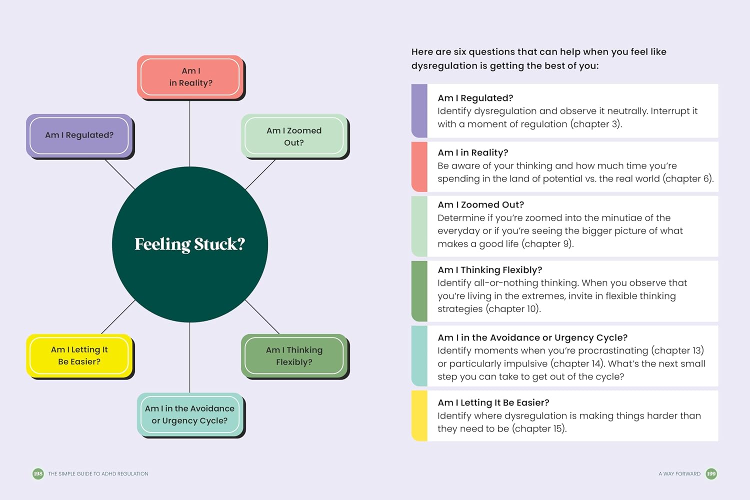 The Simple Guide to ADHD Regulation: The Secret to Finding Balance, Getting Things Done, and Enjoying Your Life