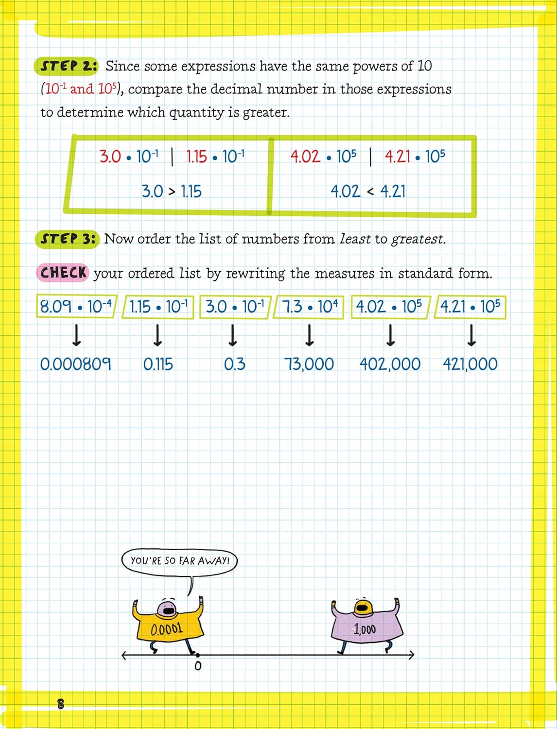 The Big Fat High School Algebra 1 Workbook: 400+ Algebra 1 Practice Exercises (Big Fat Notebook)